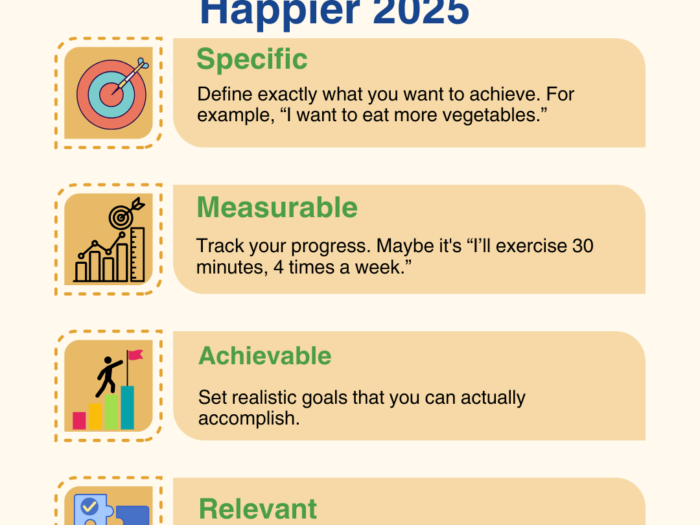 Set SMART Health Goals for 2025