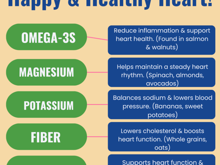 5 Nutrients for a Happy & Healthy Heart