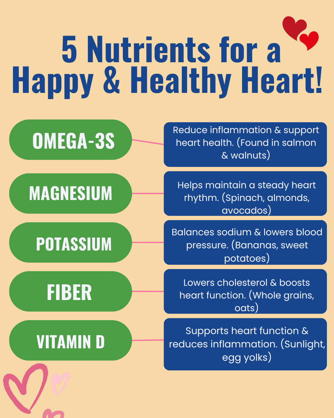 5 Nutrients for a Happy & Healthy Heart