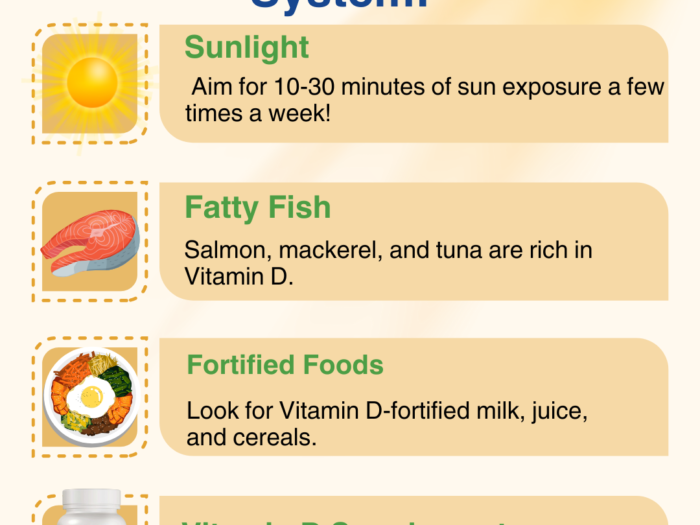 Best Vitamin D Sources for a Stronger Immune System
